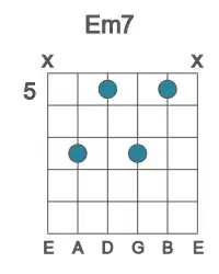 Guitar voicing #5 of the E m7 chord